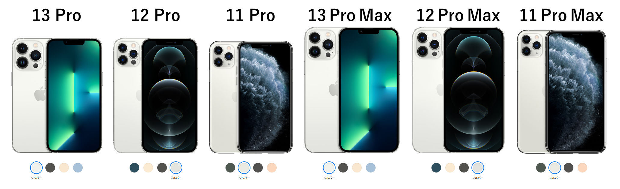 iPhone 13/12/11 Pro, 13/12/11 Pro Max のサイズ比較