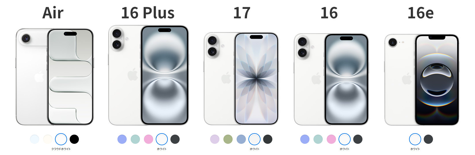 iPhone 無印シリーズ, Air のサイズ比較