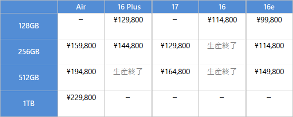 iPhone Air/16 Plus, 17/16/16e の価格比較表