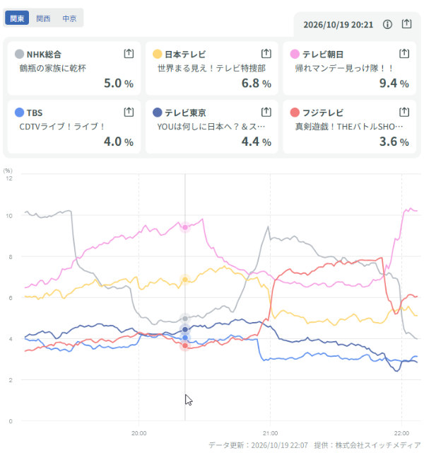 サイトの画面