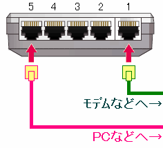 LSW-TX-5ECMRの接続方法